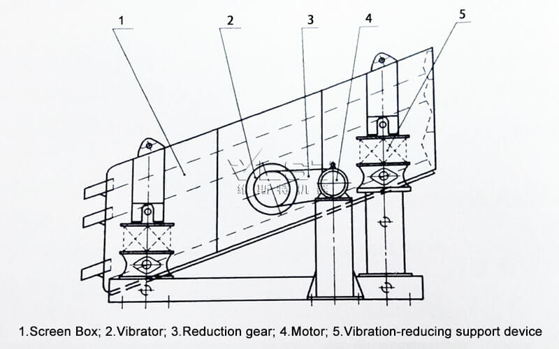 Вибрирующий экран-1