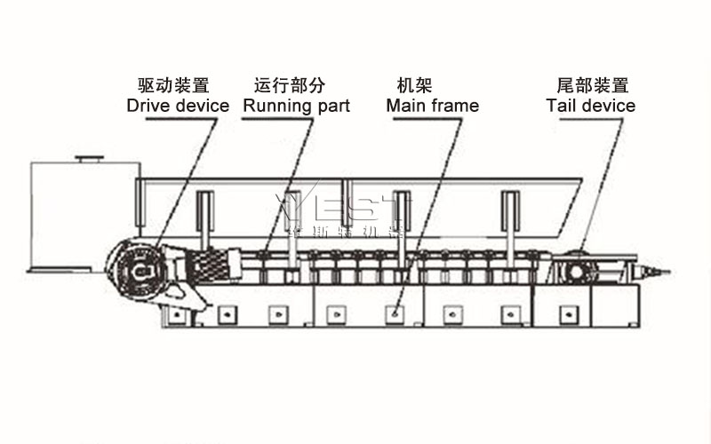 Пластинчатые питатели серии BW-1