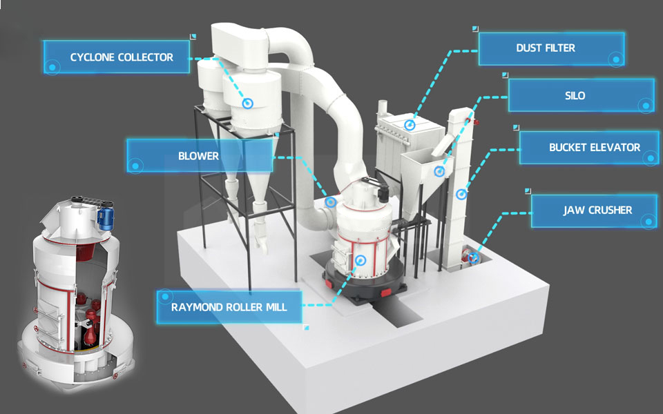 мельница Раймонда-1